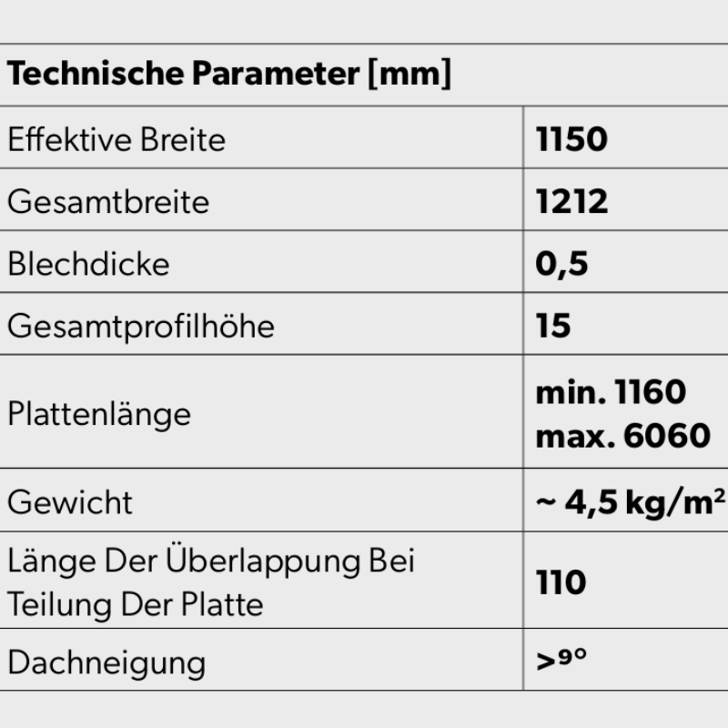 GAMMA RETRO Blechdachpfannen